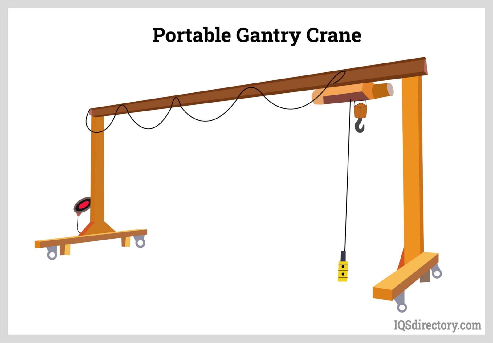 gantry crane parts
